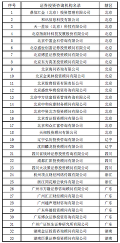 存量有限与监管收紧 证券投资咨询牌照何以“水涨船高”？