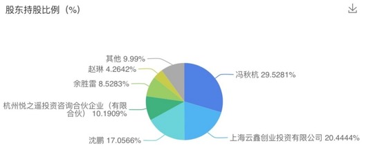 支付行业再迎强强联手 首展科技（付呗）获蚂蚁集团数亿元战略投资