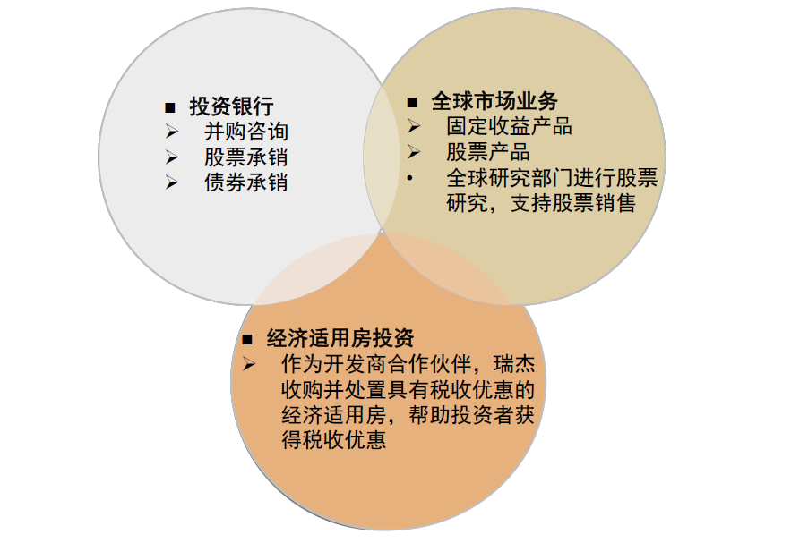 中金看海外 | 瑞杰金融 财富管理领先的综合金融服务商