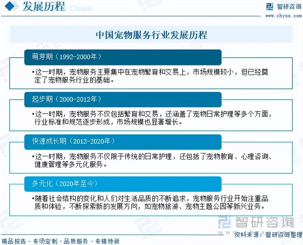 「行业分析」中国宠物服务行业政策汇总,发展现状及投资前景预测报告