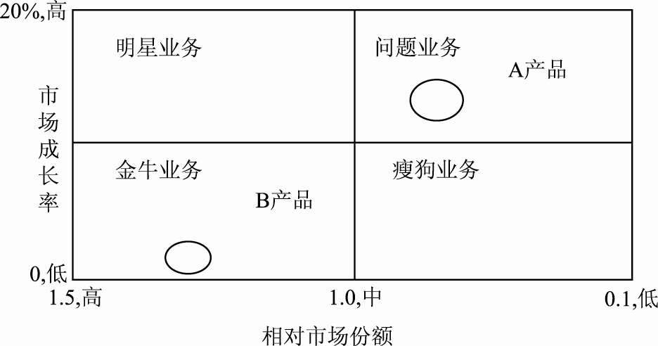 2014年注册咨询工程师(投资)《现代咨询方法与实务》真题及详解