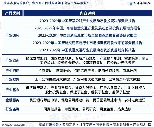 2023年智慧高速公路行业现状、发展环境及深度分析报告